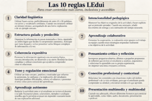 Puede la IA salvar al DUA ejemplo 1